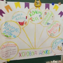 “Дуҫлыҡ хороводы”  проекты яҡланды